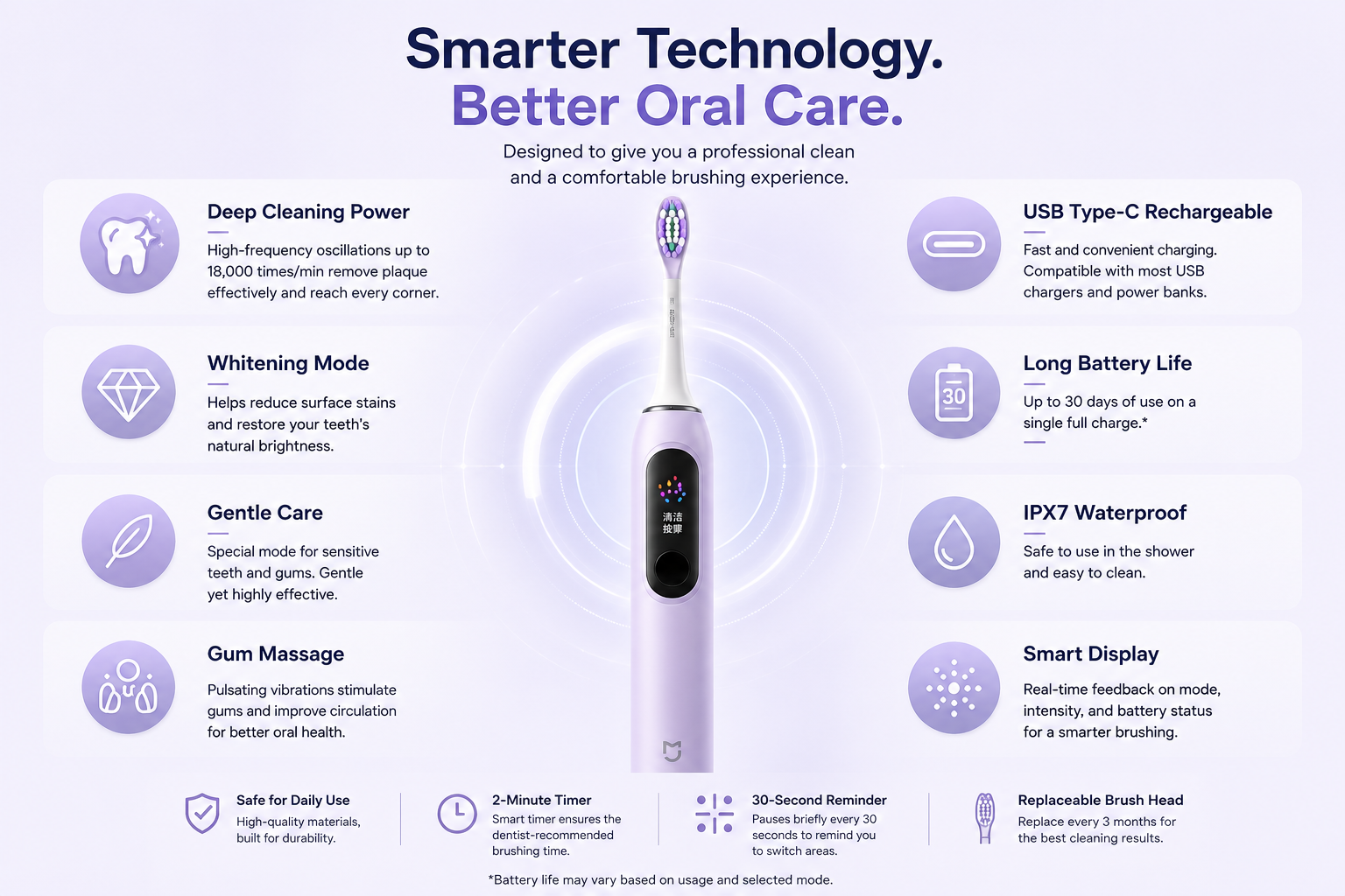 Smart Oscillating Electric Toothbrush Pro.