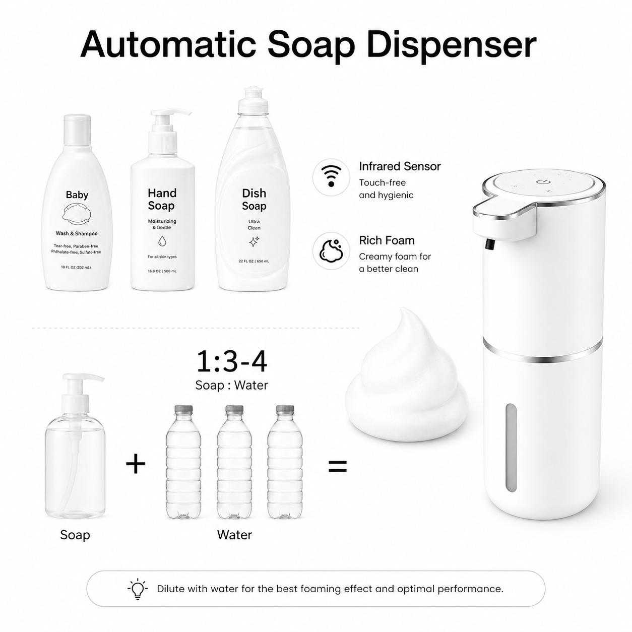 Precision™ Soap Dispenser