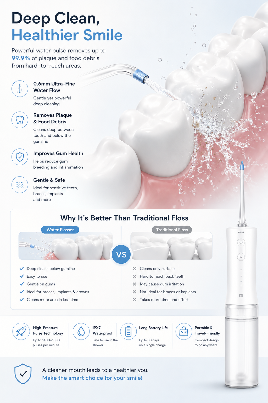 Portable Cordless Water Flosser