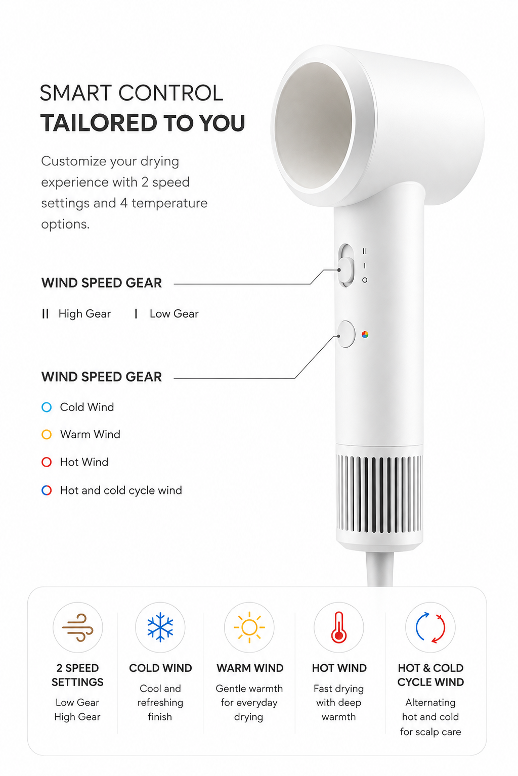 Ready Rituals™ Smart Ionic Hair Dryer