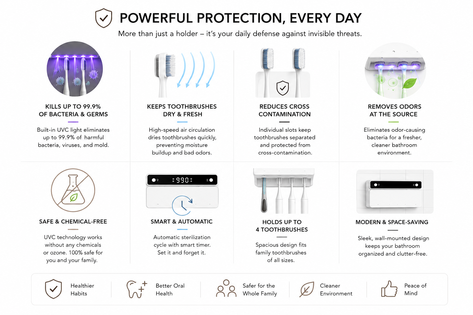 AuraSanitize™ Sterilizer